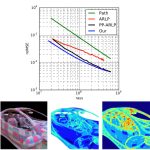2016 SA Technical Papers_Munkberg_Texture Space Caching and Reconstruction for Ray Tracing
