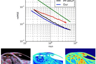 2016 SA Technical Papers_Munkberg_Texture Space Caching and Reconstruction for Ray Tracing
