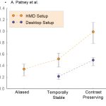 2016 SA Technical Papers_Patney_Towards Foveated Rendering for Gaze-Tracked Virtual Reality