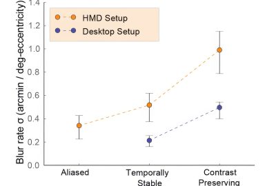 2016 SA Technical Papers_Patney_Towards Foveated Rendering for Gaze-Tracked Virtual Reality