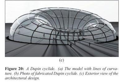 2016 SA Technical Papers_Takezawa_Fabrication of freeform objects by principal strips