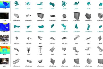 2016 SA Technical Papers_Tasse_Shape2Vec-semantic-based descriptors for 3D shapes, sketches and images