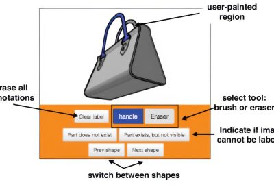 2016 SA Technical Papers_Yi_A Scalable Active Framework for Region Annotation in 3D Shape Collections