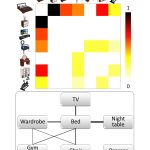2017 SA Technical Papers_Fu_Adaptive Synthesis of Indoor Scenes via Activity-Associated Object Relation Graphs