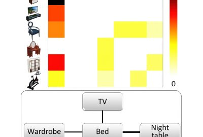 2017 SA Technical Papers_Fu_Adaptive Synthesis of Indoor Scenes via Activity-Associated Object Relation Graphs