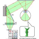 2017 SA Technical Papers_Jang_Retinal 3D-Augmented Reality Near-Eye Display Via Pupil-Tracked Light Field Projection on Retina