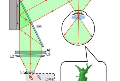 2017 SA Technical Papers_Jang_Retinal 3D-Augmented Reality Near-Eye Display Via Pupil-Tracked Light Field Projection on Retina