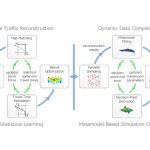 2017 SA Technical Papers_Li_City-Scale Traffic Animation Using Statistical Learning and Metamodel-Based Optimization