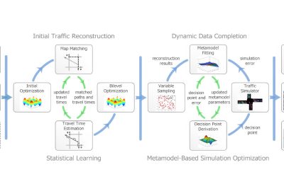 2017 SA Technical Papers_Li_City-Scale Traffic Animation Using Statistical Learning and Metamodel-Based Optimization
