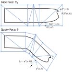 2017 SA Technical Papers_Taylor_Articulated Distance Fields for Ultra-Fast Tracking of Hands Interacting