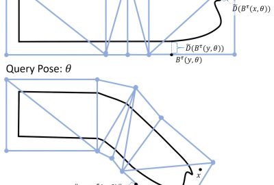 2017 SA Technical Papers_Taylor_Articulated Distance Fields for Ultra-Fast Tracking of Hands Interacting