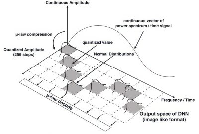 2017 SA Technical Papers_Yamamoto_Fully Perceptual-Based 3D Spatial Sound Individualization with an Adaptive Variational AutoEncoder