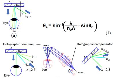 2019 ETech Akutsu: A Compact Retinal Scan Near-Eye Display