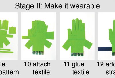 2019 ETech Glauser: A Stretch-Sensing Soft Glove for Interactive Hand Pose Estimation
