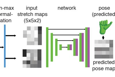2019 ETech Glauser: A Stretch-Sensing Soft Glove for Interactive Hand Pose Estimation