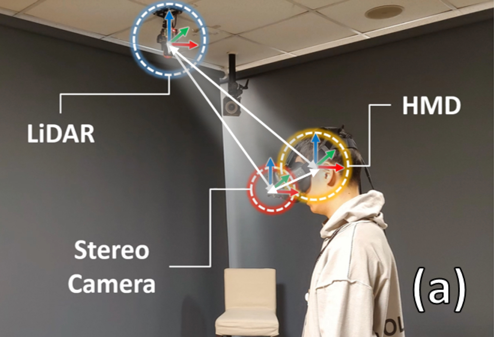 2019 ETech Hwang: ChicMR: Immersive Mixed Reality System using Video-See-Thru HMD and 3D LiDAR scanner