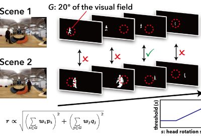 2019 ETech Ito: EyeHacker: Gaze-Based Automatic Reality Manipulation