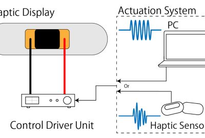 2019 ETech Kurogi: HAPTIC PLASTeR: Soft, Thin, Light and Flexible Haptic Display using DEA Composed of Slide-Ring Material for Daily Life