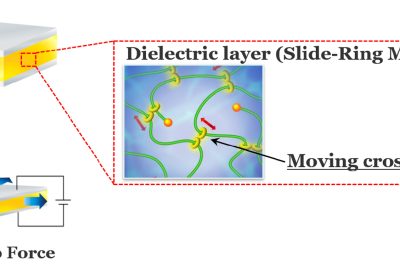2019 ETech Kurogi: HAPTIC PLASTeR: Soft, Thin, Light and Flexible Haptic Display using DEA Composed of Slide-Ring Material for Daily Life