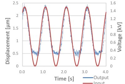 2019 ETech Kurogi: HAPTIC PLASTeR: Soft, Thin, Light and Flexible Haptic Display using DEA Composed of Slide-Ring Material for Daily Life