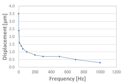 2019 ETech Kurogi: HAPTIC PLASTeR: Soft, Thin, Light and Flexible Haptic Display using DEA Composed of Slide-Ring Material for Daily Life