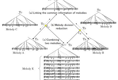 2019 ETech Hamanaka: Melody Slot Machine