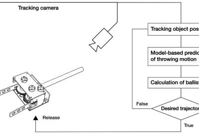 2019 ETech Maekawa: PickHits: Hitting Experience Generation with Throwing Motion via a Handheld Mechanical Device