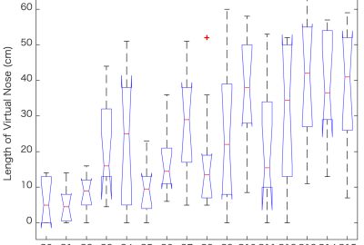 2019 ETech Uju: PinocchioVR