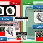 2019 ETech Mueller: Shading Atlas Streaming Demonstration