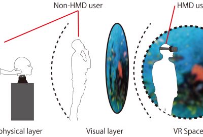 2019 ETech Furukawa: TeleSight: Enabling asymmetric collaboration in VR between HMD user and Non-HMD users