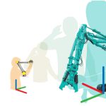 2019 ETech Izumihara: Transfantome: Transformation into bodies of various scale and structure in multiple spaces