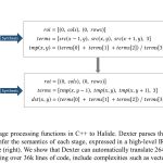 2019 SA Technical_Papers_Ahmad_Automatically Translating Image Processing Libraries to Halide