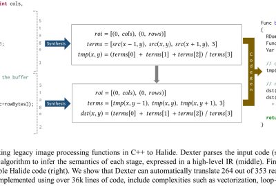 2019 SA Technical_Papers_Ahmad_Automatically Translating Image Processing Libraries to Halide