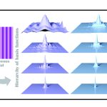 2019 SA Technical Papers_Chen_Material-adapted refinable basis functions for elasticity simulation