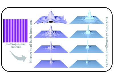 2019 SA Technical Papers_Chen_Material-adapted refinable basis functions for elasticity simulation