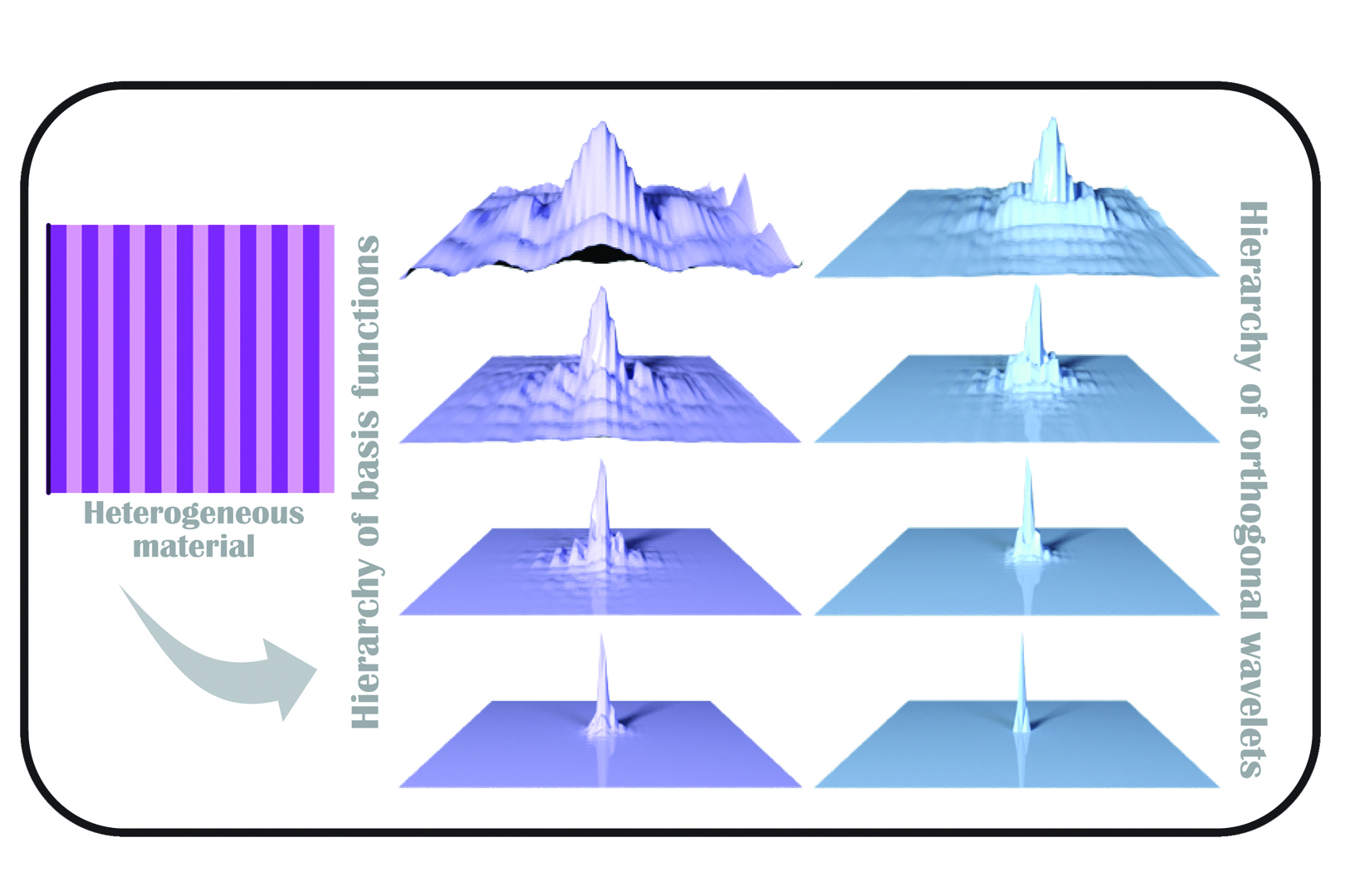 2019 SA Technical Papers_Chen_Material-adapted refinable basis functions for elasticity simulation