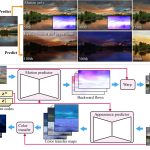 2019 SA Technical Papers_Endo_Animating landscape: self-supervised learning of decoupled motion and appearance for single-image video synthesis