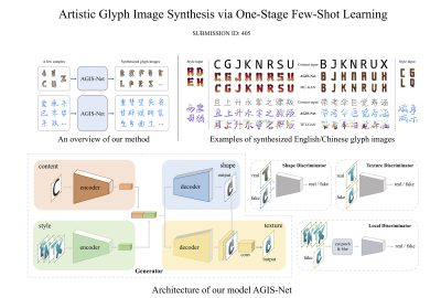 2019 SA Technical Papers_Gao_Artistic glyph image synthesis via one-stage few-shot learning