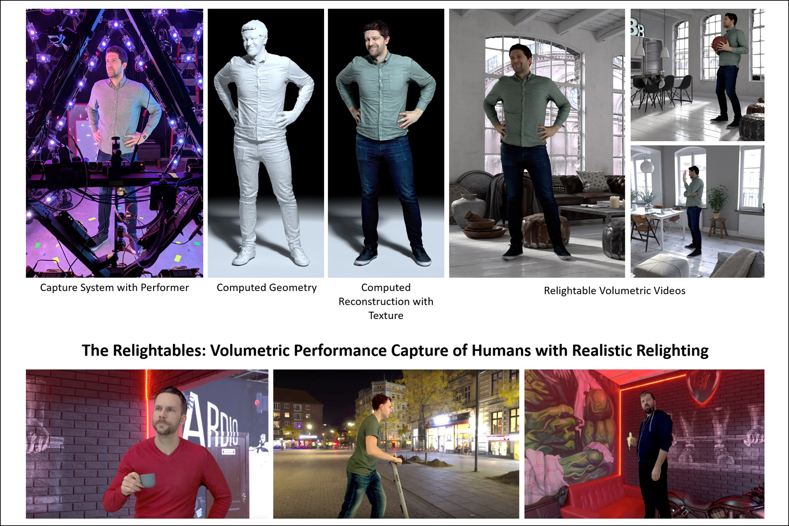 2019 SA Technical Papers_Guo_The relightables: volumetric performance capture of humans with realistic relighting