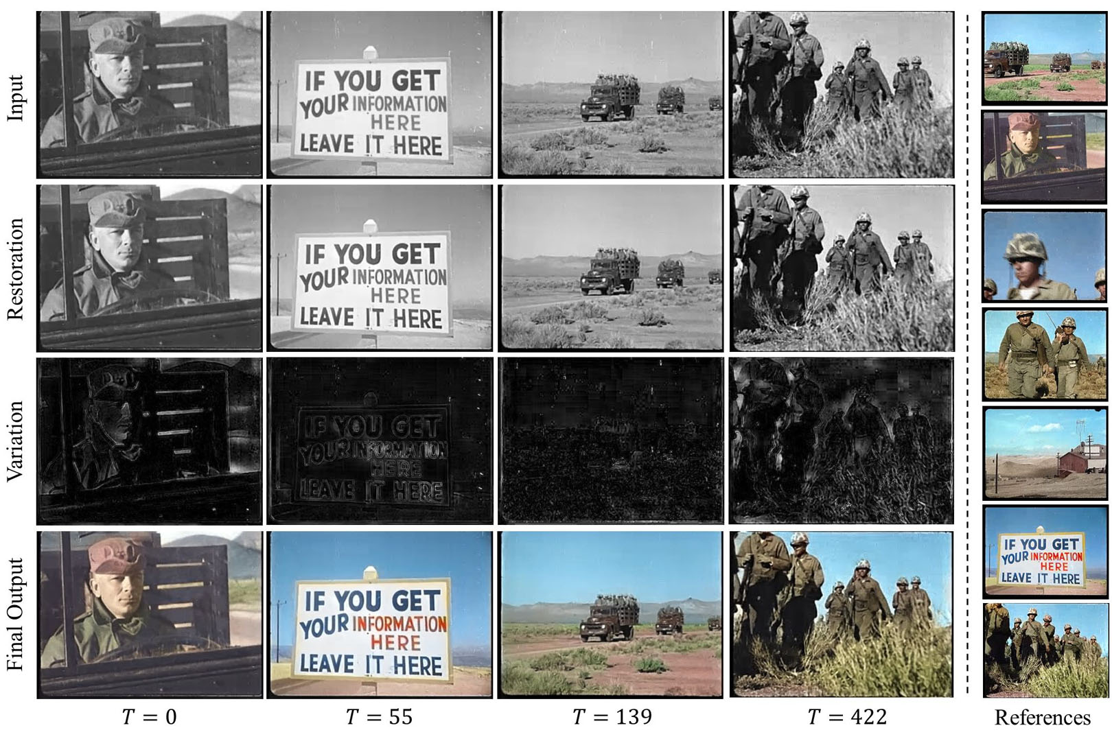 2019 SA Technical Papers_Iizuka_DeepRemaster: temporal source-reference attention networks for comprehensive video enhancement