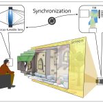 2019 SA Technical Papers_Jo_Tomographic projector: large scale volumetric display with uniform viewing experiences