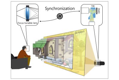 2019 SA Technical Papers_Jo_Tomographic projector: large scale volumetric display with uniform viewing experiences
