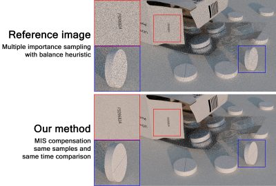 2019 SA Technical Papers_Karlík_MIS compensation: optimizing sampling techniques in multiple importance sampling