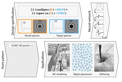 2019 SA Technical Papers_ Leimkühler_Deep point correlation design