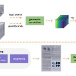 2019 SA Technical Papers_Li_Document rectification and illumination correction using a patch-based CNN