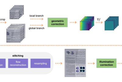 2019 SA Technical Papers_Li_Document rectification and illumination correction using a patch-based CNN