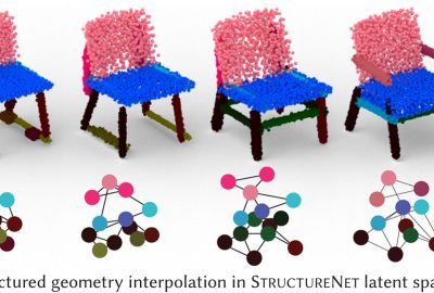 2019 SA Technical Papers_Mo_StructureNet: hierarchical graph networks for 3D shape generation