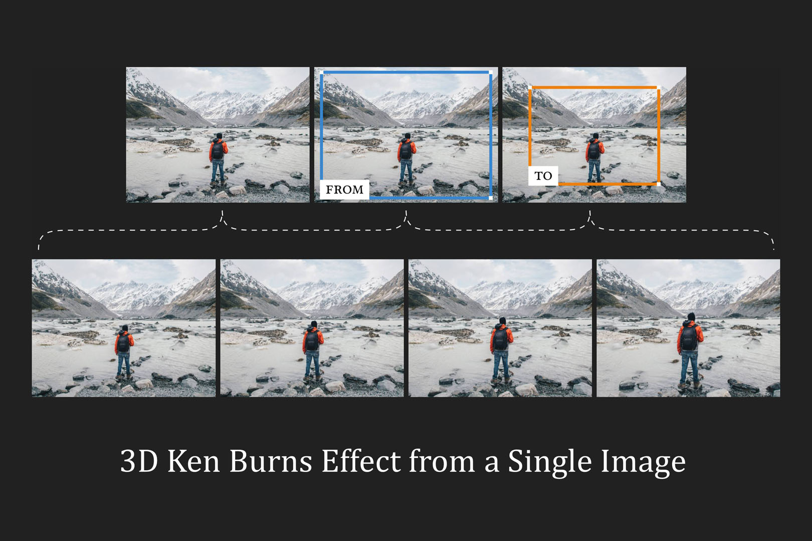 2019 SA Technical Papers_Niklaus_3D Ken Burns effect from a single image