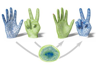 2019 SA Technical Papers_Schmidt_Distortion-minimizing injective maps between surfaces
