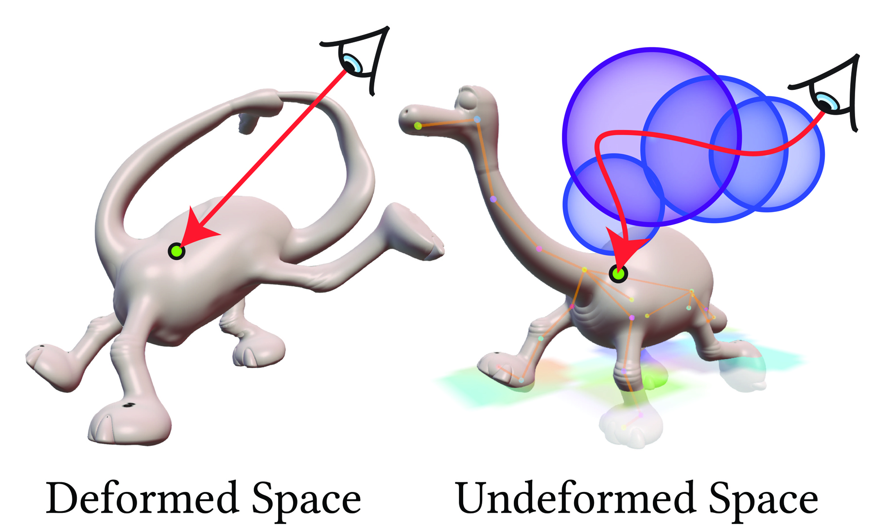 2019 SA Technical Papers_Seyb_Non-linear sphere tracing for rendering deformed signed distance fields